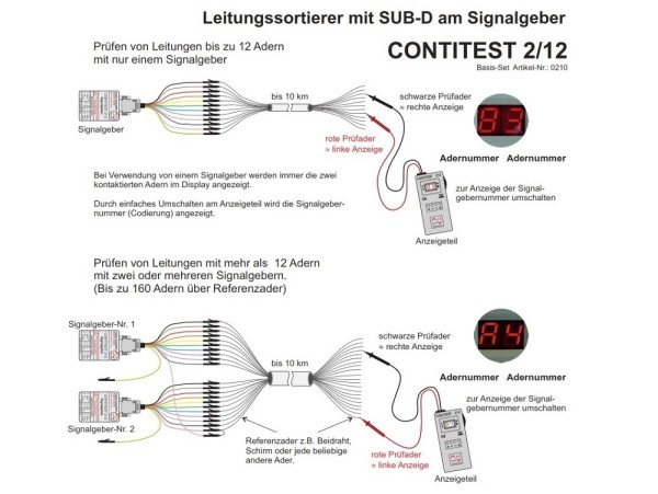 Taco-Nauert Leitungssortierer CONTITEST 2/12 SUB-D Basis-Set - 0210 - ehem. TESTOCOM - Adernidentifikation - Adernsortierer